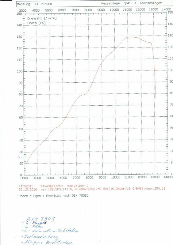 CCF_000011.jpg (195.26 KiB) 92587 mal betrachtet Leistungsdiagramm ZXR750J/L