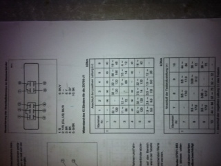 Tabelle Werkstatthanbuch