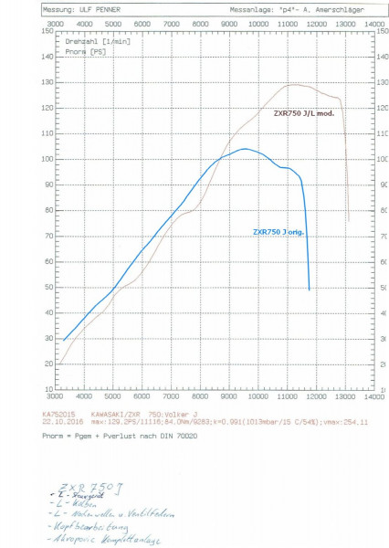 ZXR750J orig vs L mod1.jpg